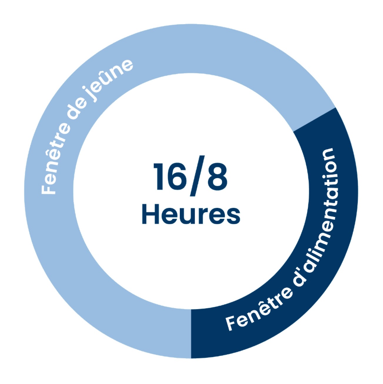 Jeune intermittent facile avec Feel Great